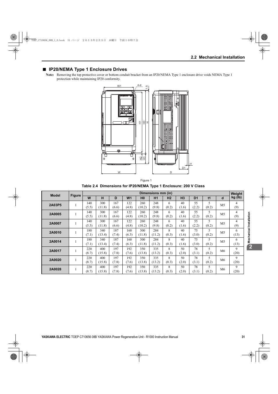 Ip20/nema type 1 enclosure drives | Yaskawa R1000 Series Power Regenerative Unit User Manual | Page 31 / 221