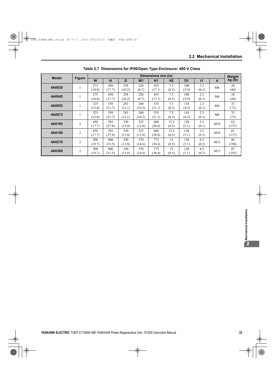 Yaskawa R1000 Series Power Regenerative Unit User Manual | Page 33 / 221