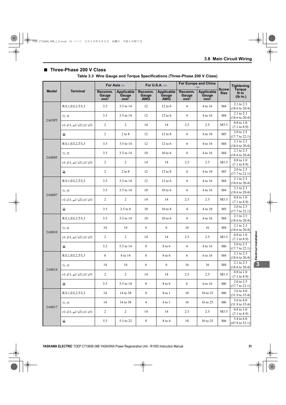 The wire gauges listed in, Table 3.3, Three-phase 200 v class | Yaskawa R1000 Series Power Regenerative Unit User Manual | Page 51 / 221