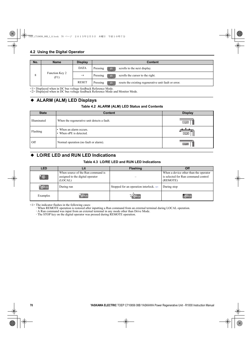 Alarm (alm) led displays, Lo/re led and run led indications | Yaskawa R1000 Series Power Regenerative Unit User Manual | Page 70 / 221