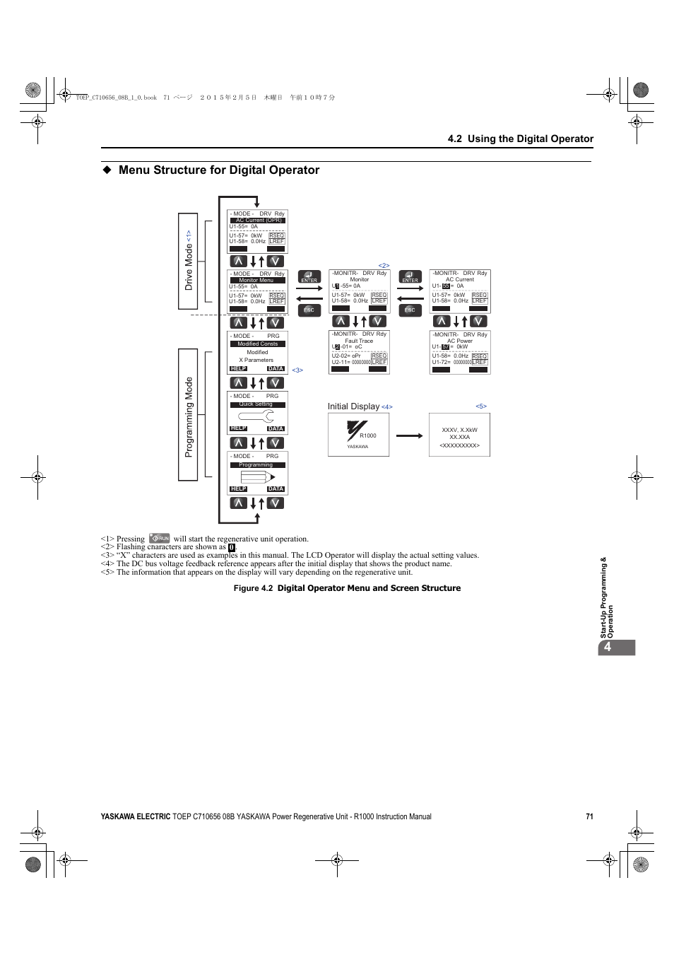 Menu structure for digital operator, 2 using the digital operator, Initial display | Yaskawa R1000 Series Power Regenerative Unit User Manual | Page 71 / 221