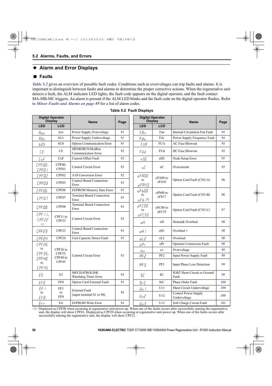 Alarm and error displays, Faults | Yaskawa R1000 Series Power Regenerative Unit User Manual | Page 88 / 221