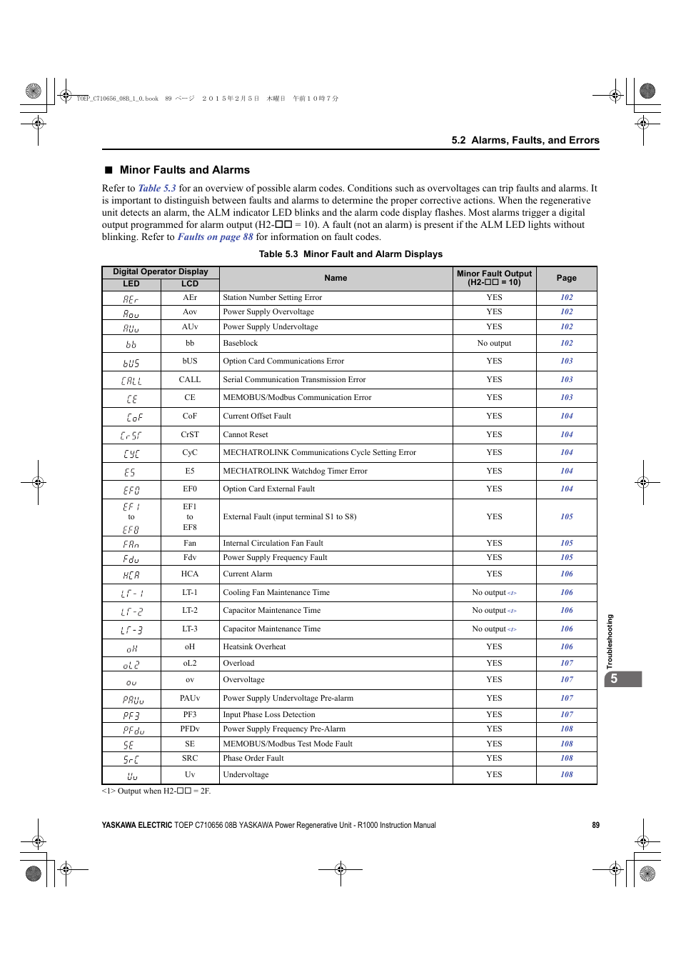 Minor faults and alarms | Yaskawa R1000 Series Power Regenerative Unit User Manual | Page 89 / 221