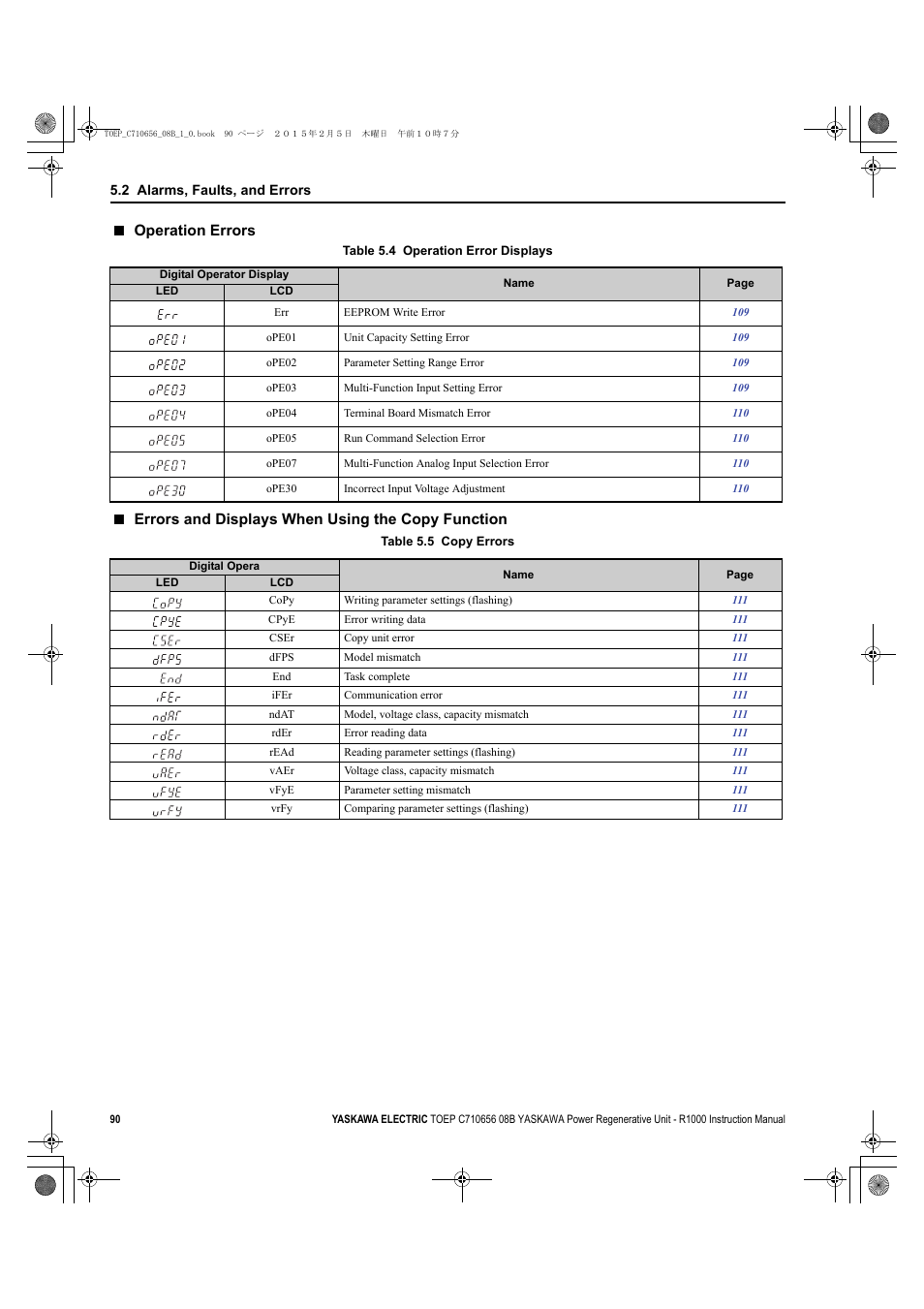 Operation errors, Errors and displays when using the copy function | Yaskawa R1000 Series Power Regenerative Unit User Manual | Page 90 / 221