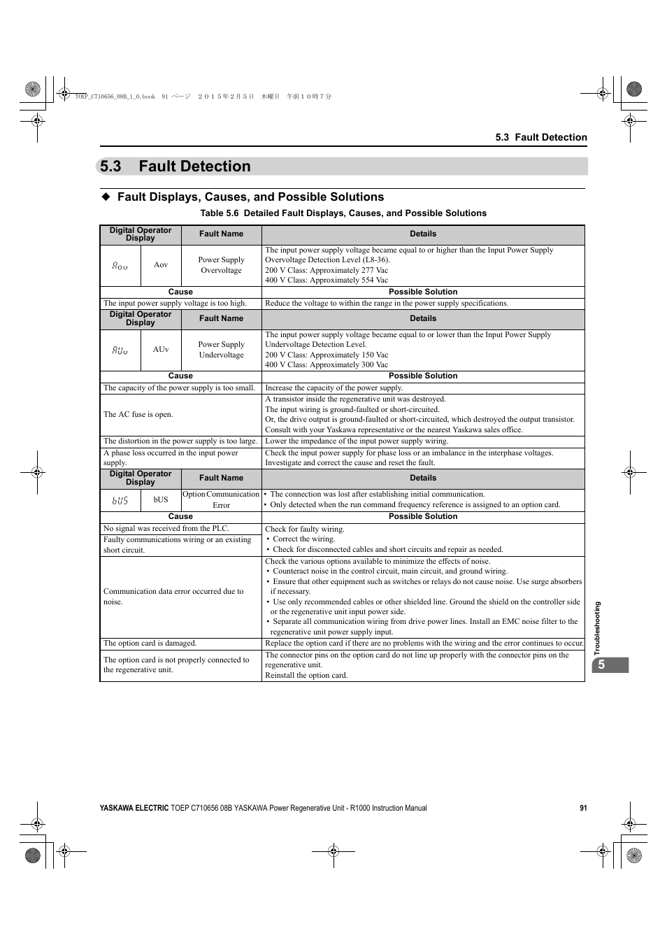 3 fault detection, Fault displays, causes, and possible solutions, Fault detection | Yaskawa R1000 Series Power Regenerative Unit User Manual | Page 91 / 221