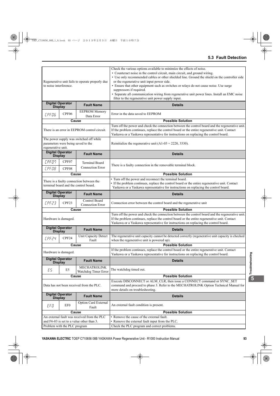 Yaskawa R1000 Series Power Regenerative Unit User Manual | Page 93 / 221