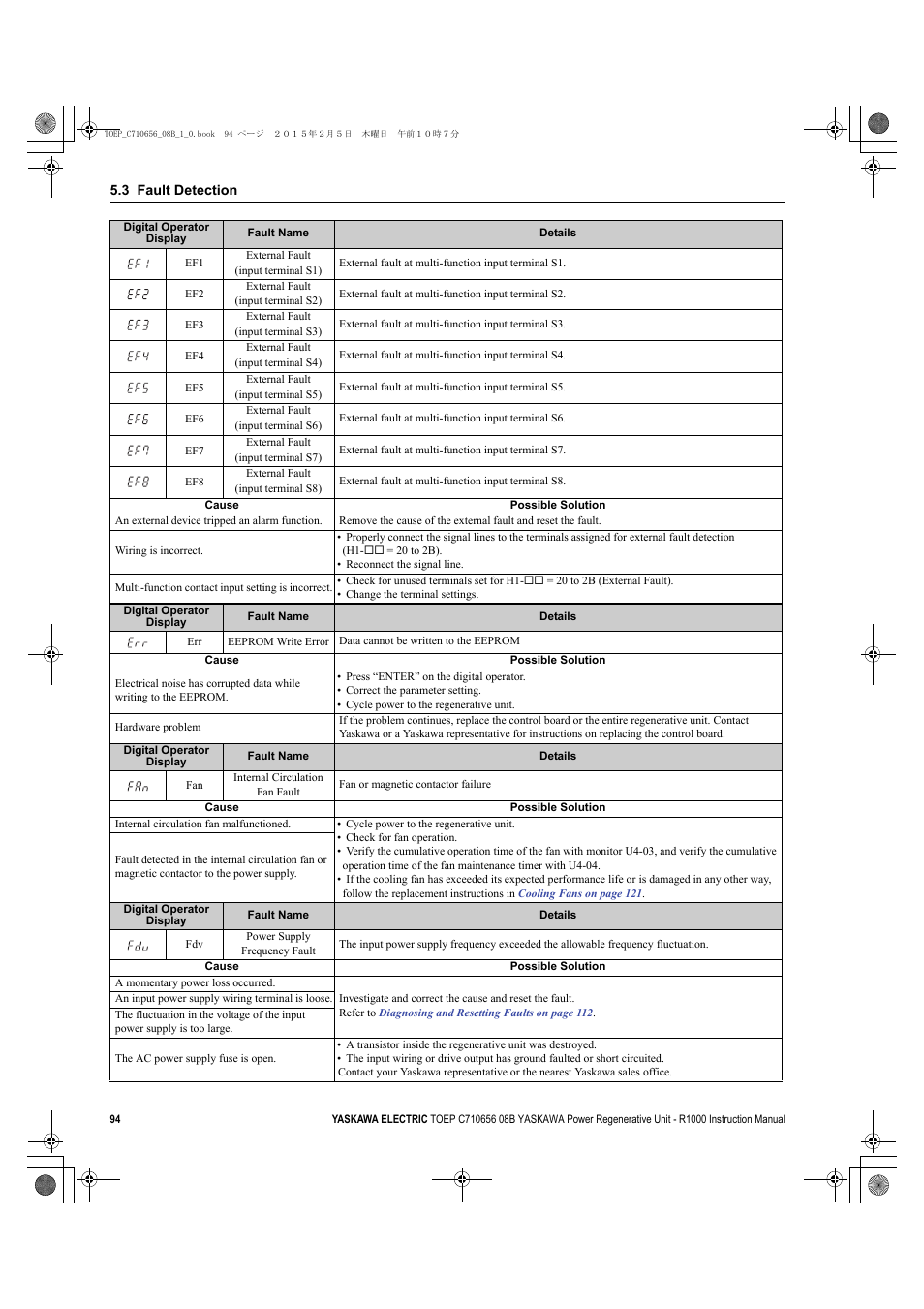 Yaskawa R1000 Series Power Regenerative Unit User Manual | Page 94 / 221