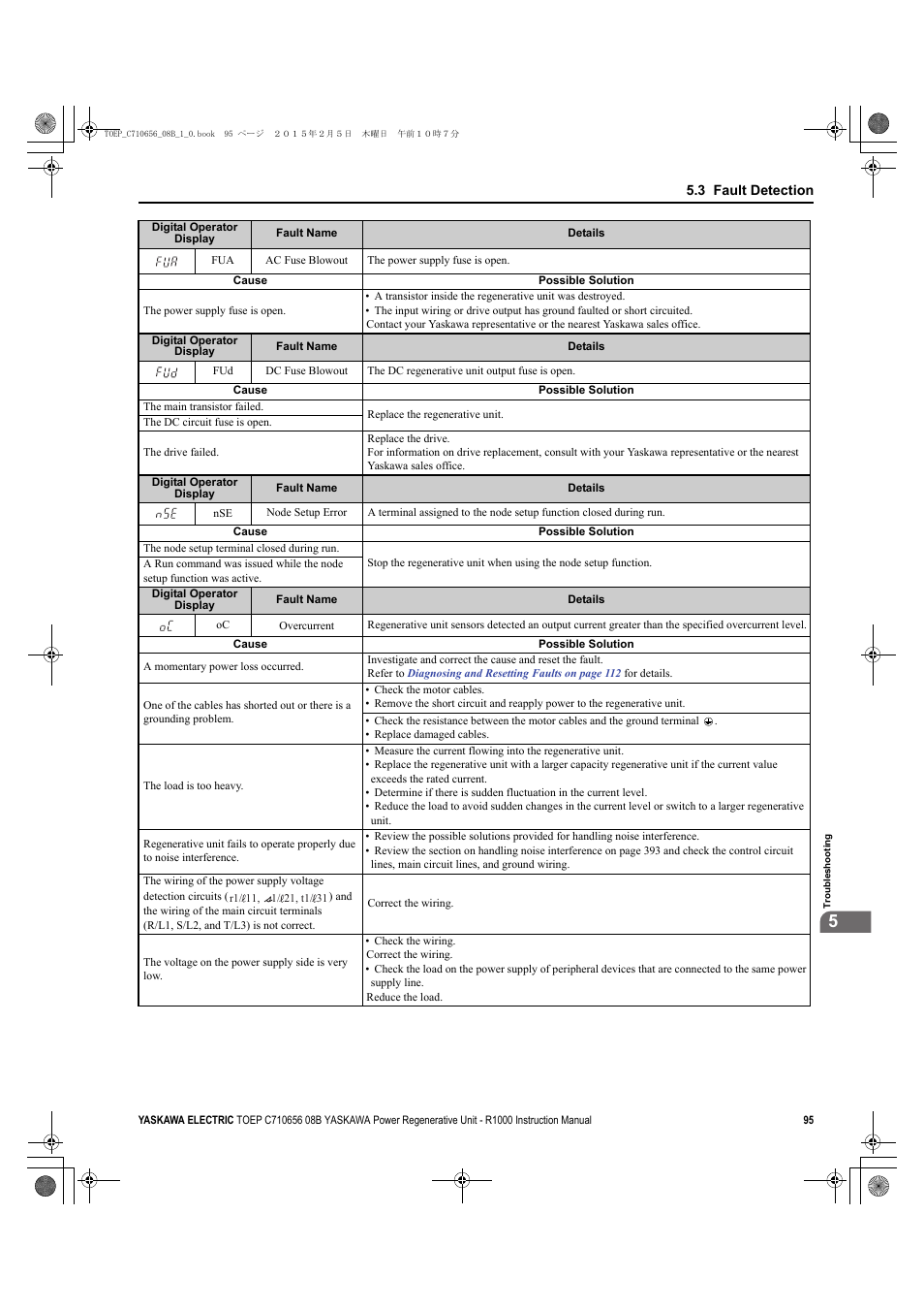 Yaskawa R1000 Series Power Regenerative Unit User Manual | Page 95 / 221