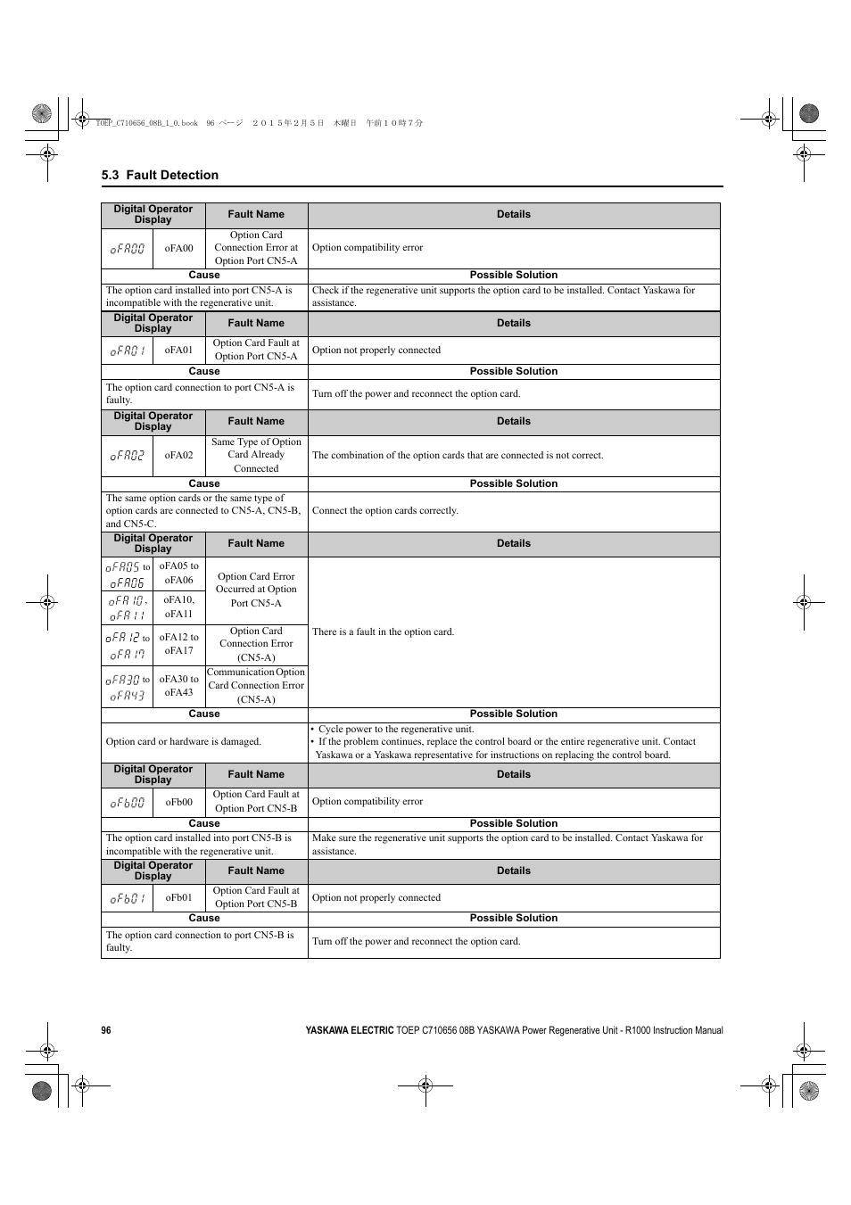 Yaskawa R1000 Series Power Regenerative Unit User Manual | Page 96 / 221