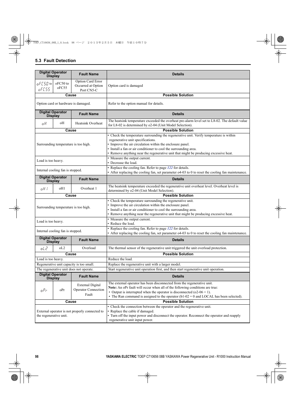 Yaskawa R1000 Series Power Regenerative Unit User Manual | Page 98 / 221