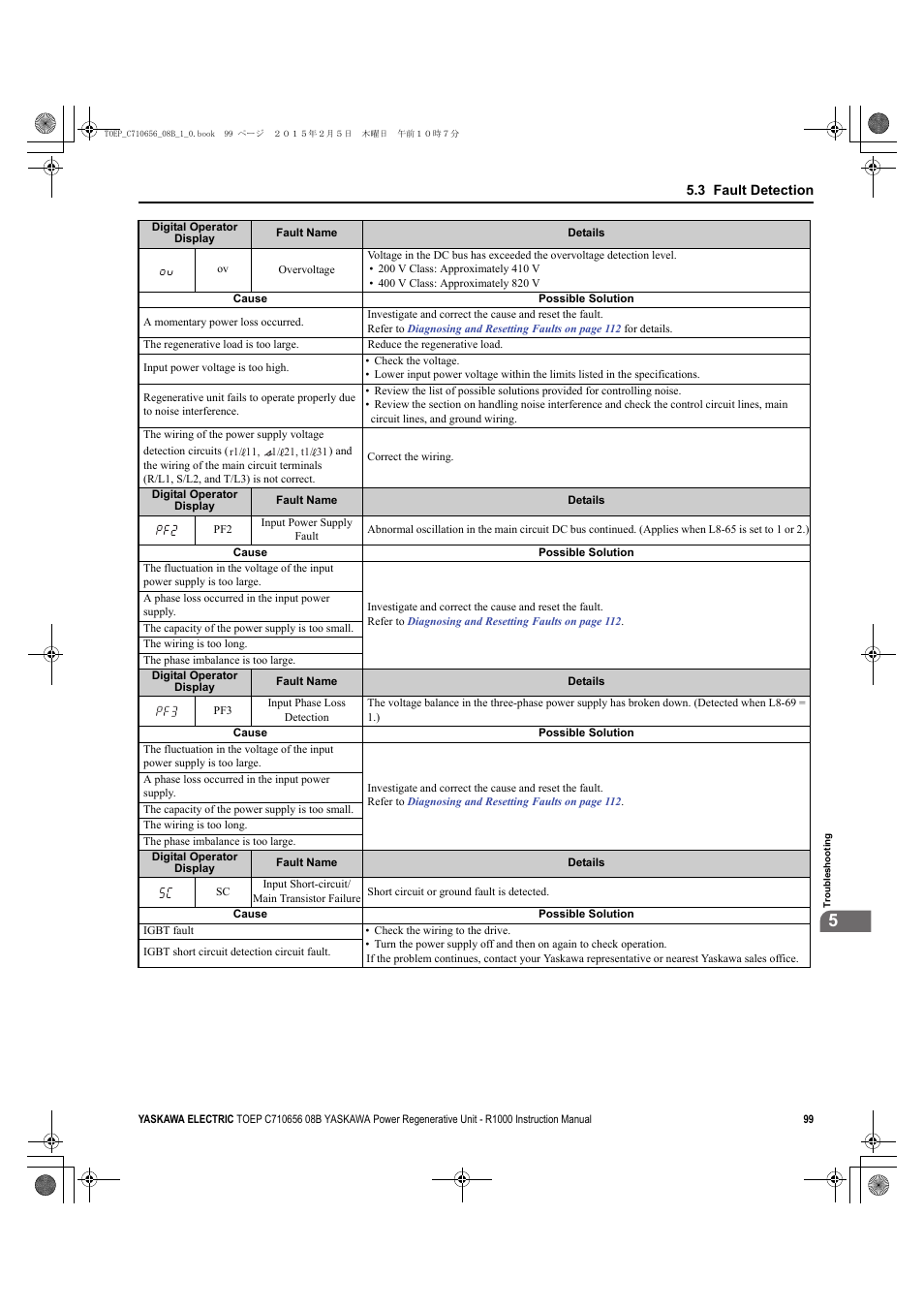 Yaskawa R1000 Series Power Regenerative Unit User Manual | Page 99 / 221