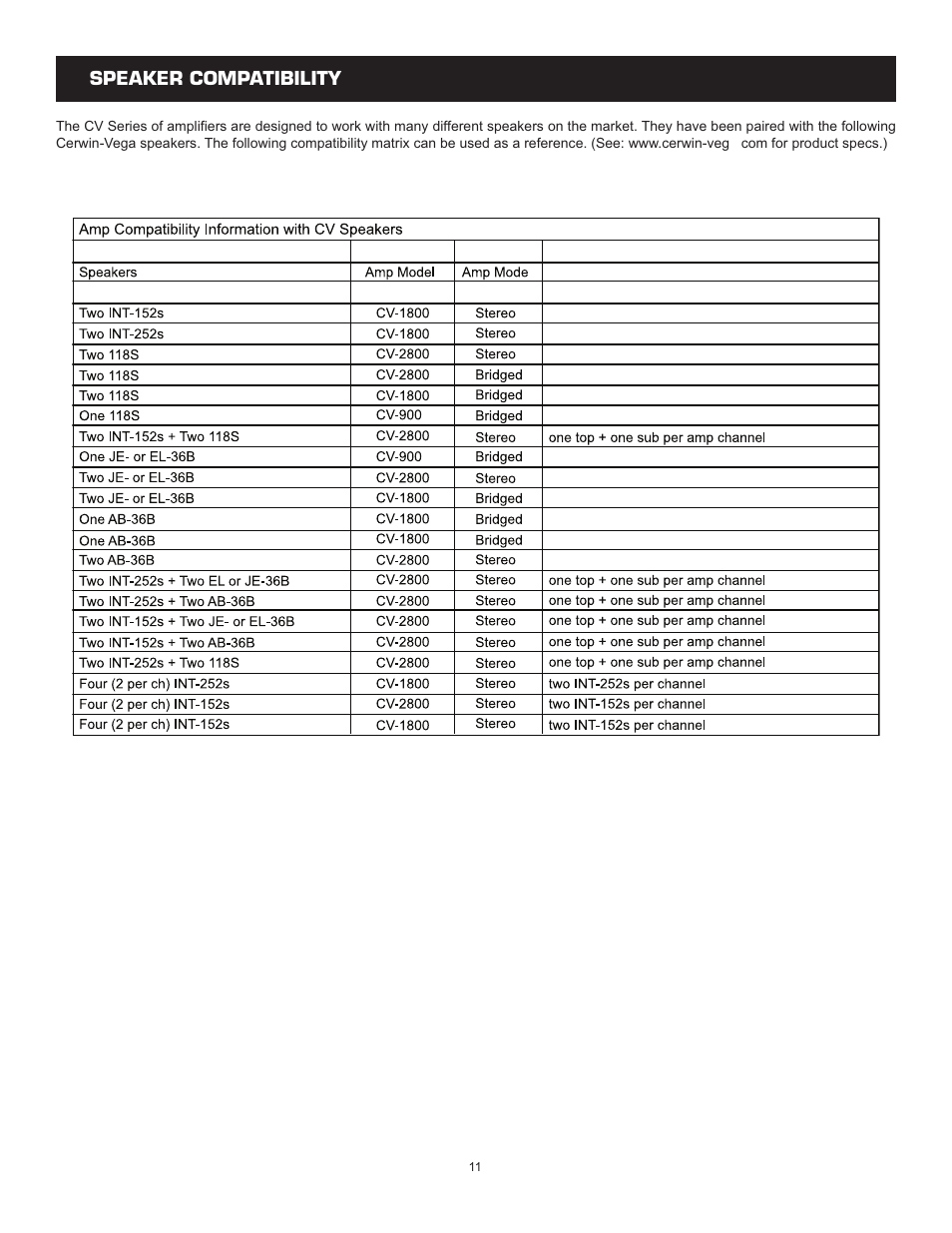 Speaker compatibility | Cerwin-Vega CV-900 User Manual | Page 11 / 11