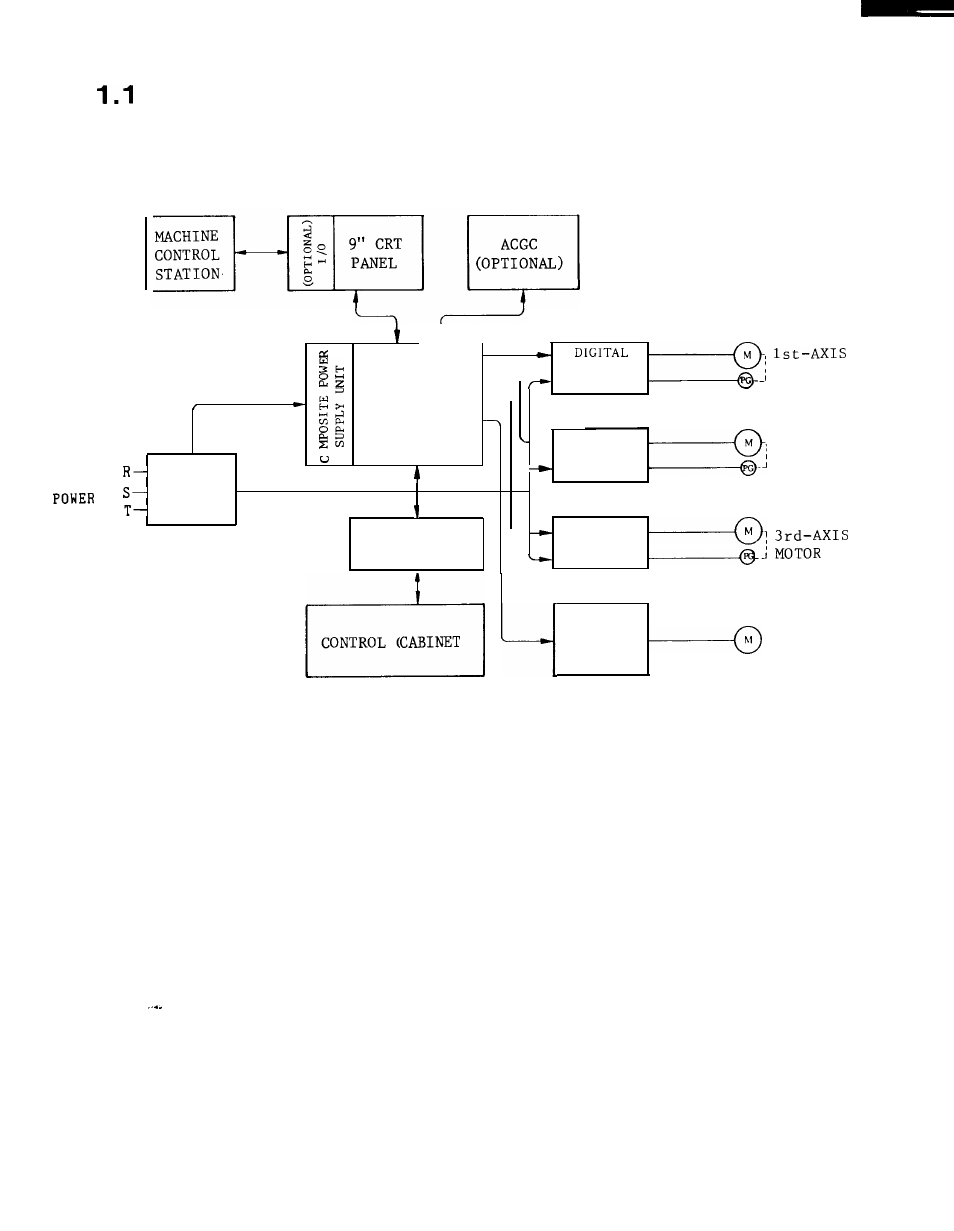 Components and interconnections | Yaskawa i80M Maintenance Manual User Manual | Page 10 / 224