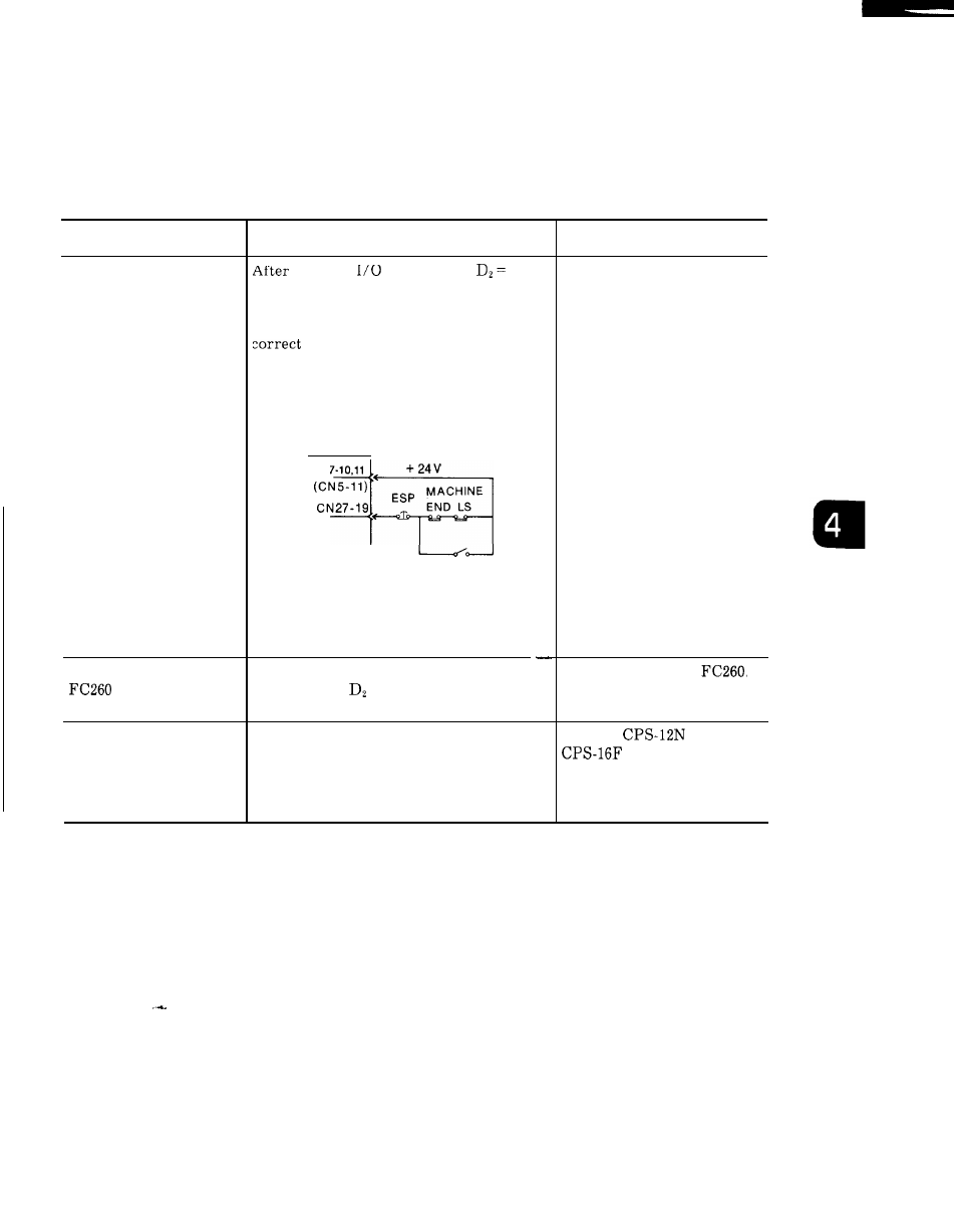 Yaskawa i80M Maintenance Manual User Manual | Page 101 / 224