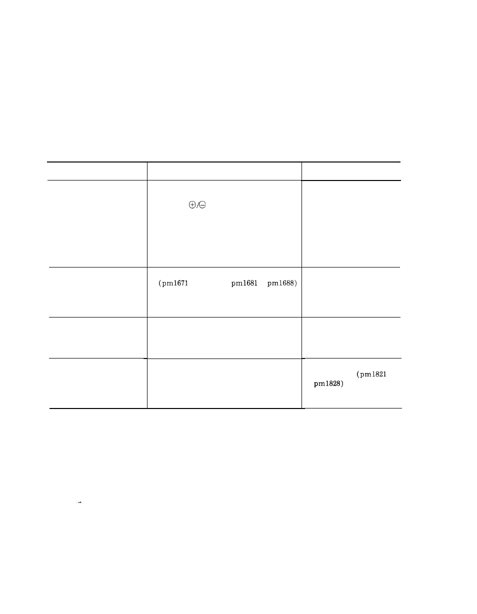2 troubleshooting by alarm codes (cent’d), Rate | Yaskawa i80M Maintenance Manual User Manual | Page 102 / 224