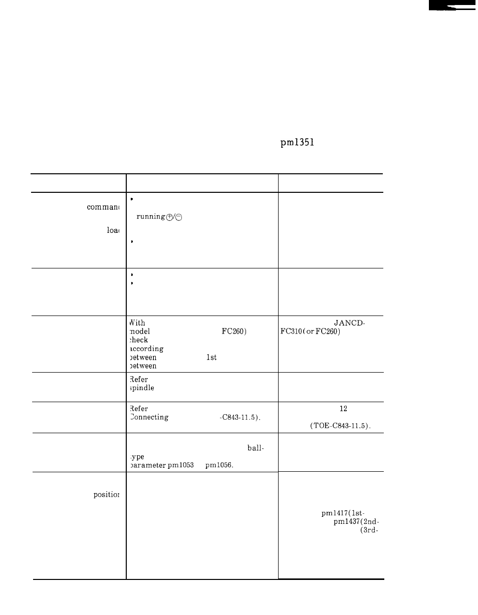 Spindle alarms | Yaskawa i80M Maintenance Manual User Manual | Page 103 / 224