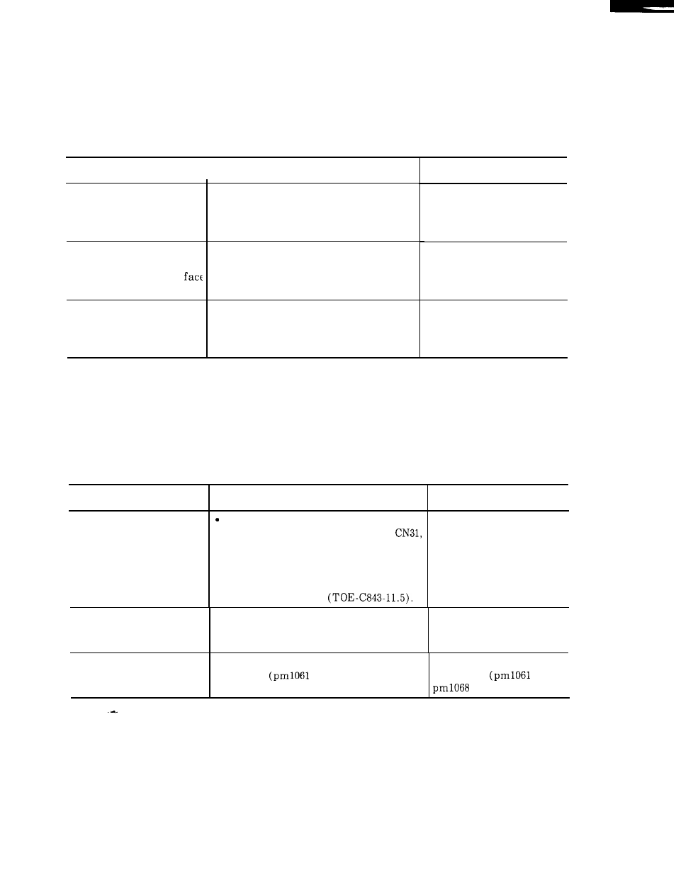 2 troubleshooting by alarm codes (cent’d) | Yaskawa i80M Maintenance Manual User Manual | Page 104 / 224