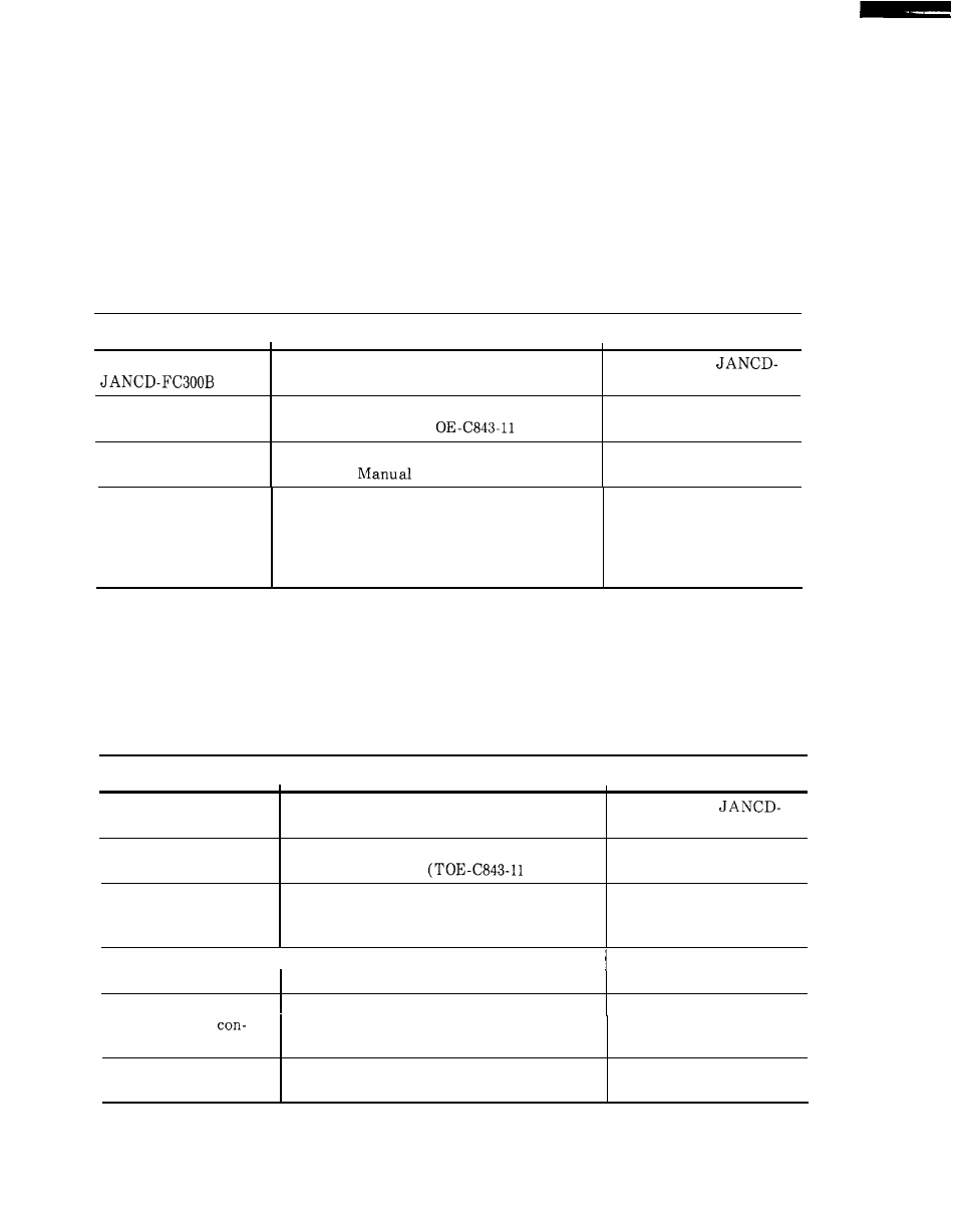 Codes, 2 troubleshooting by alarm, Cent’d) of | Yaskawa i80M Maintenance Manual User Manual | Page 106 / 224