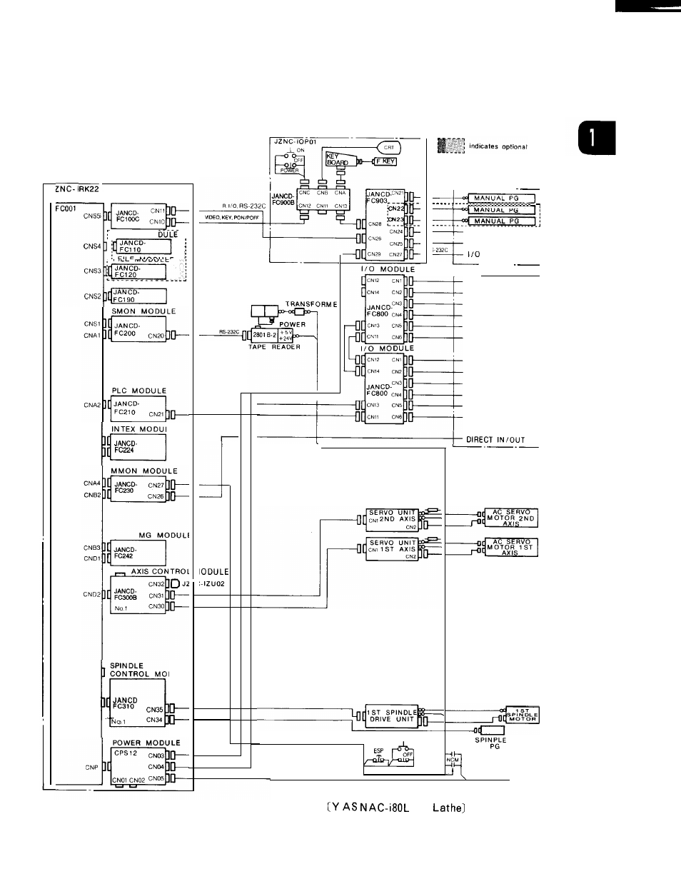 For 3 | Yaskawa i80M Maintenance Manual User Manual | Page 11 / 224