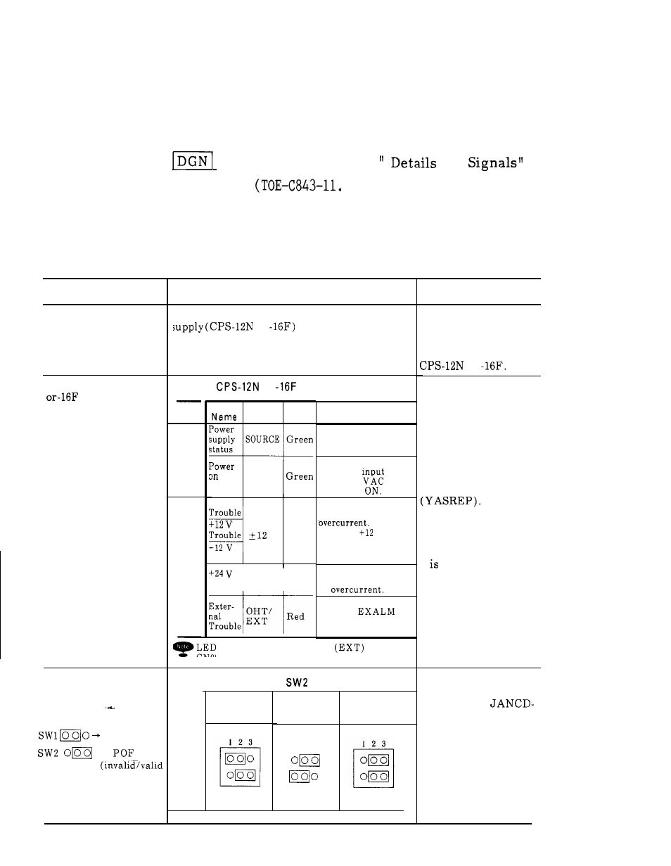 3 troubleshooting without alarm codes | Yaskawa i80M Maintenance Manual User Manual | Page 111 / 224