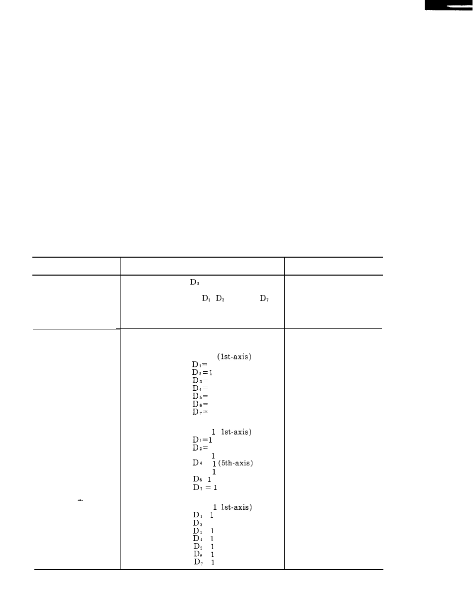 4 handle mode operation faulty | Yaskawa i80M Maintenance Manual User Manual | Page 121 / 224
