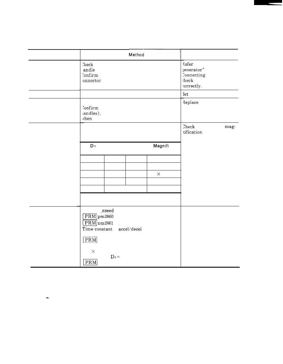 Troubleshooting without alarm codes, Cent’d) | Yaskawa i80M Maintenance Manual User Manual | Page 122 / 224