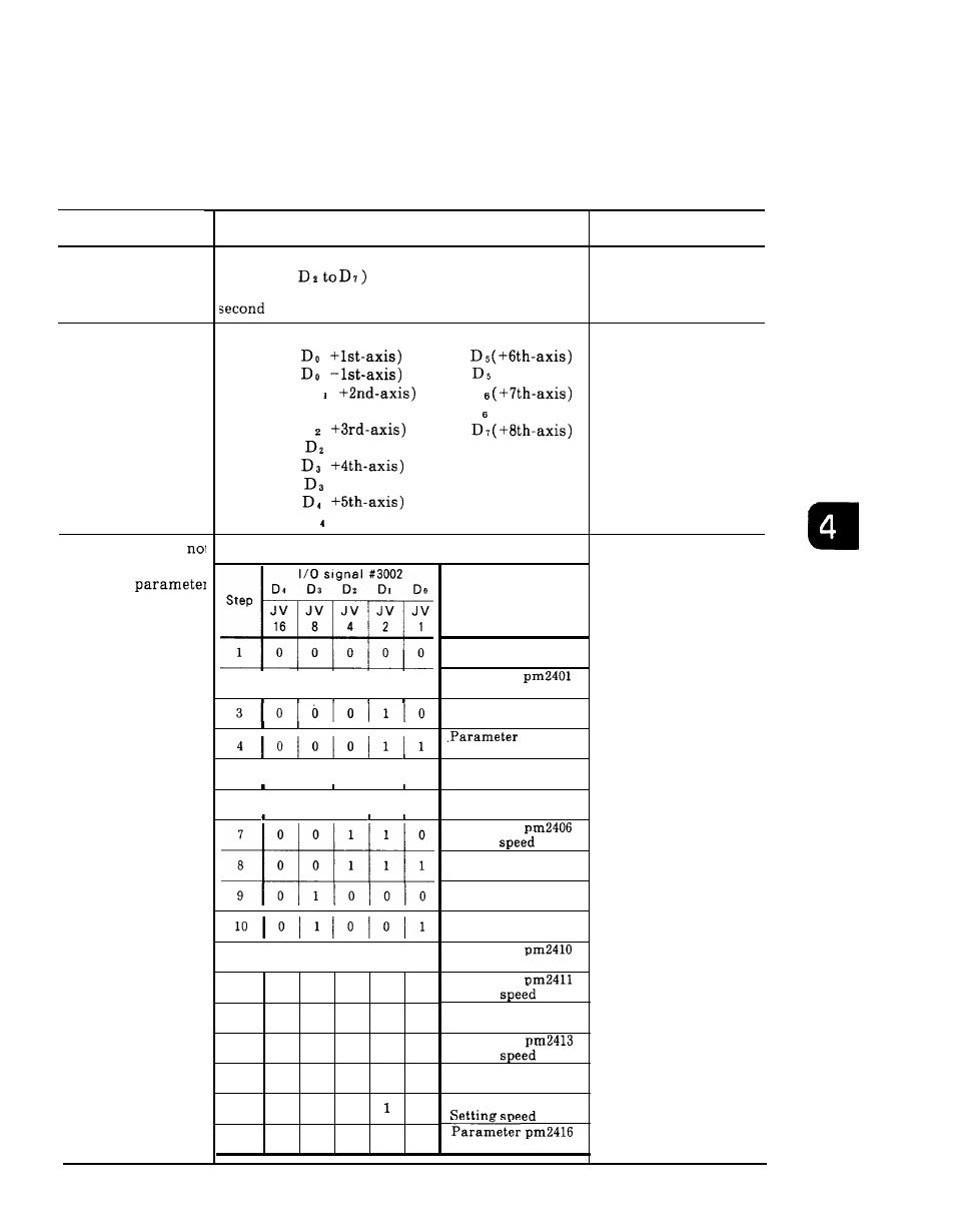 5 manual jog mode operation faulty | Yaskawa i80M Maintenance Manual User Manual | Page 123 / 224