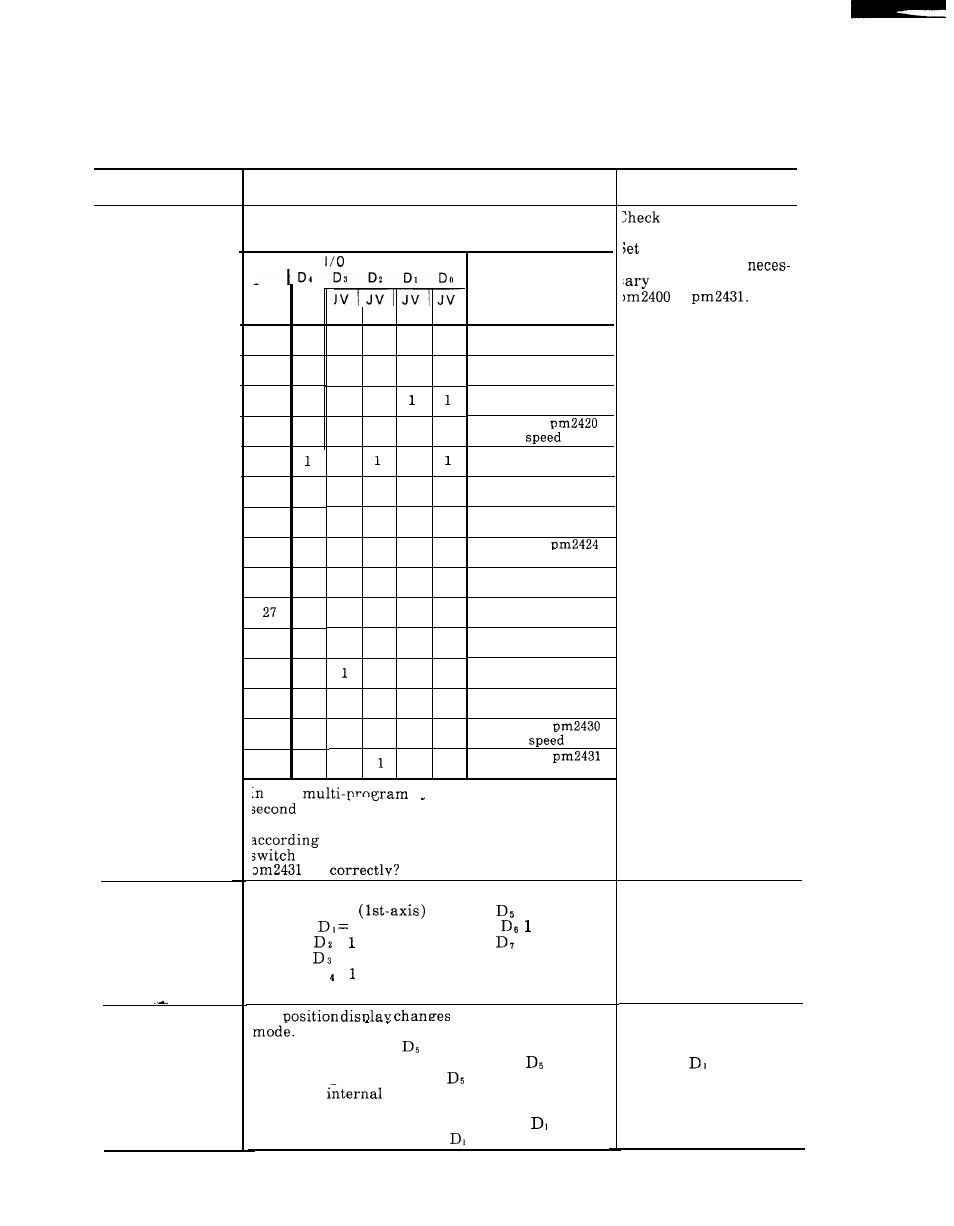 Troubleshooting without alarm codes, Cent’d) | Yaskawa i80M Maintenance Manual User Manual | Page 124 / 224