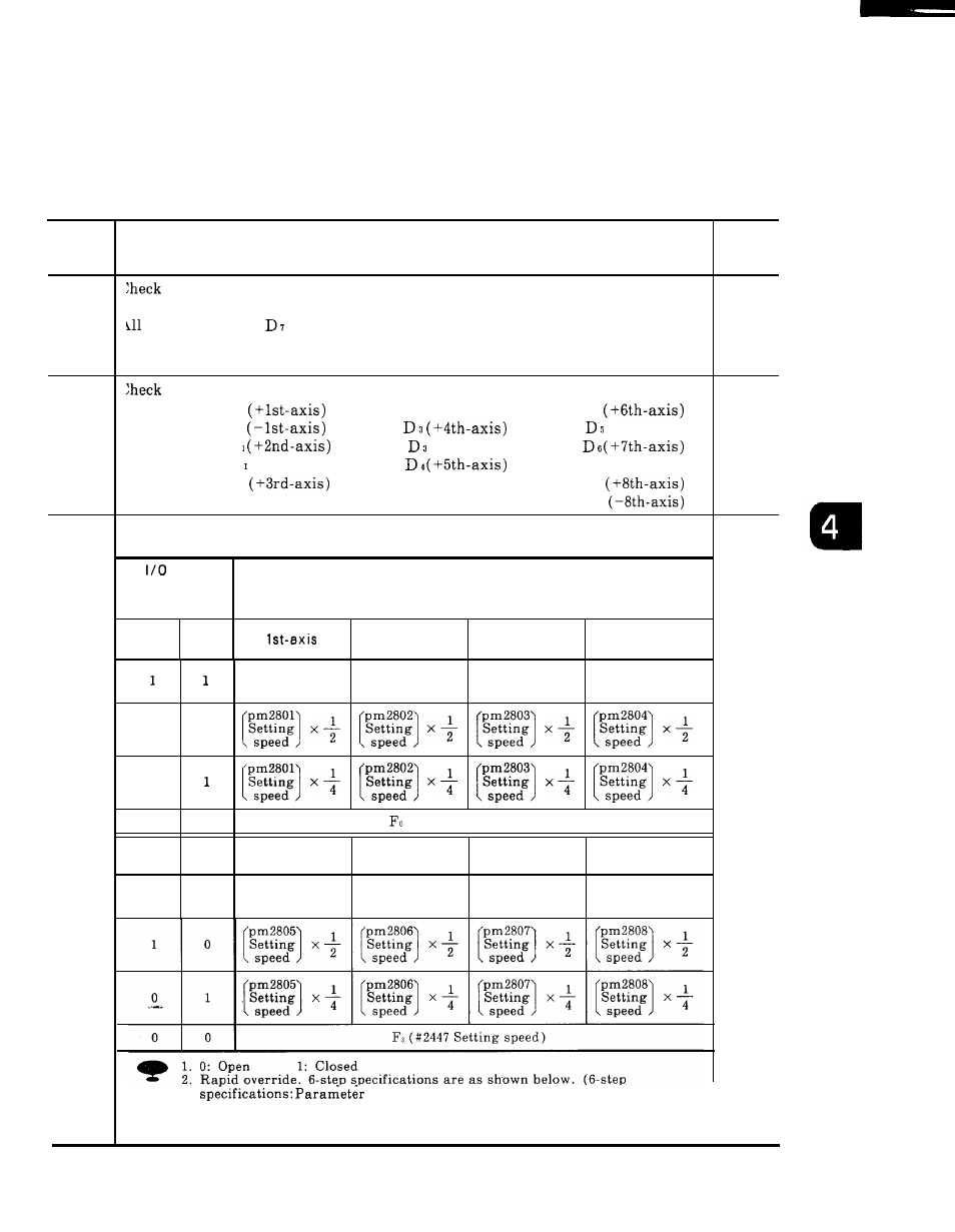 6 manual rapid mode operation faulty | Yaskawa i80M Maintenance Manual User Manual | Page 125 / 224