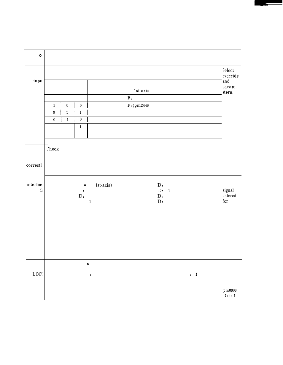 Troubleshooting without alarm codes (cent’d) | Yaskawa i80M Maintenance Manual User Manual | Page 126 / 224