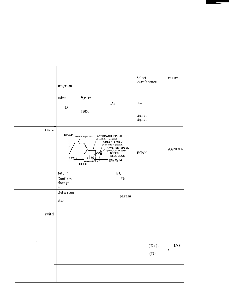 Yaskawa i80M Maintenance Manual User Manual | Page 127 / 224