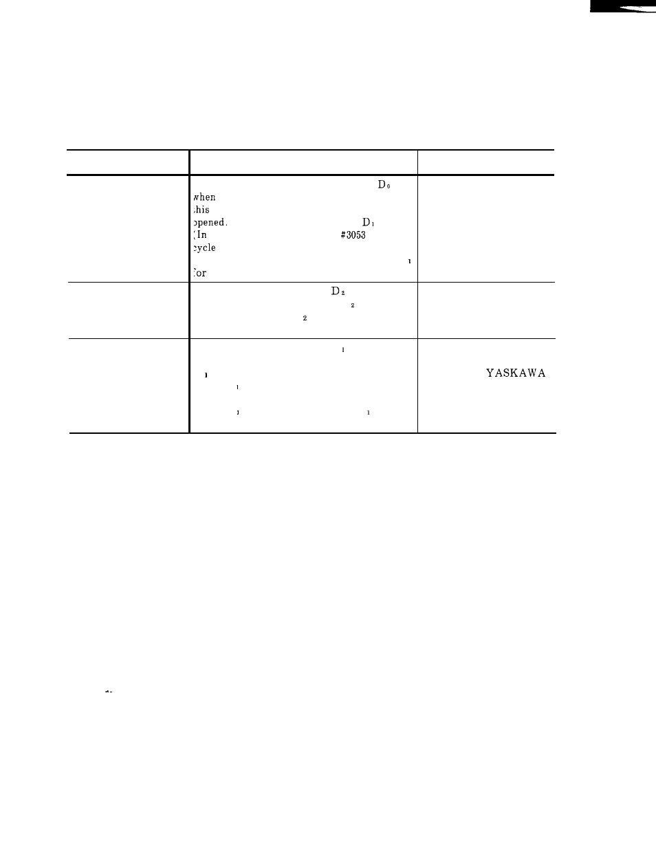 3 troubleshooting without alarm codes, Cent’d), 8 cycle start failure | Yaskawa i80M Maintenance Manual User Manual | Page 128 / 224