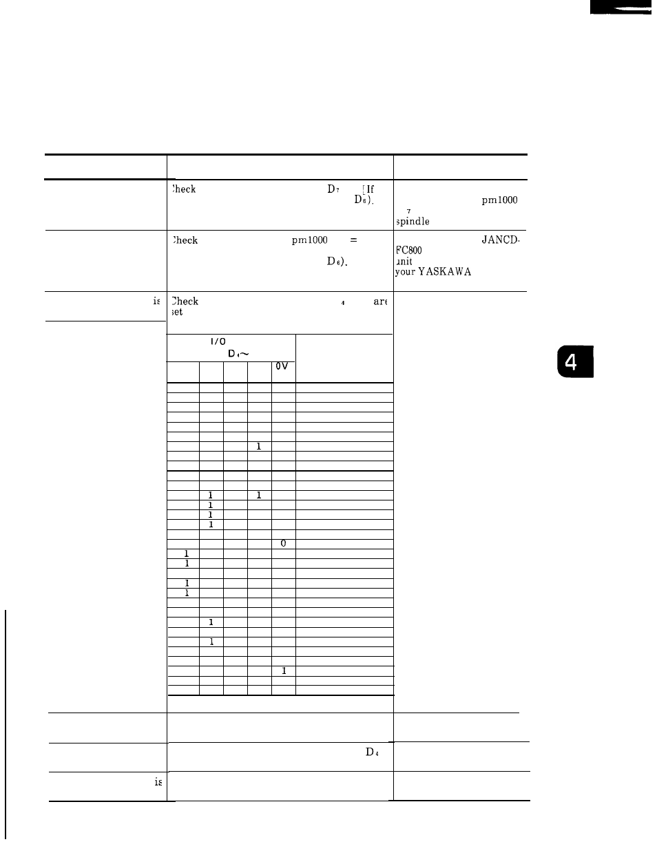 Yaskawa i80M Maintenance Manual User Manual | Page 129 / 224