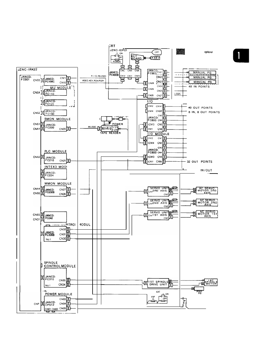 Indicates | Yaskawa i80M Maintenance Manual User Manual | Page 13 / 224