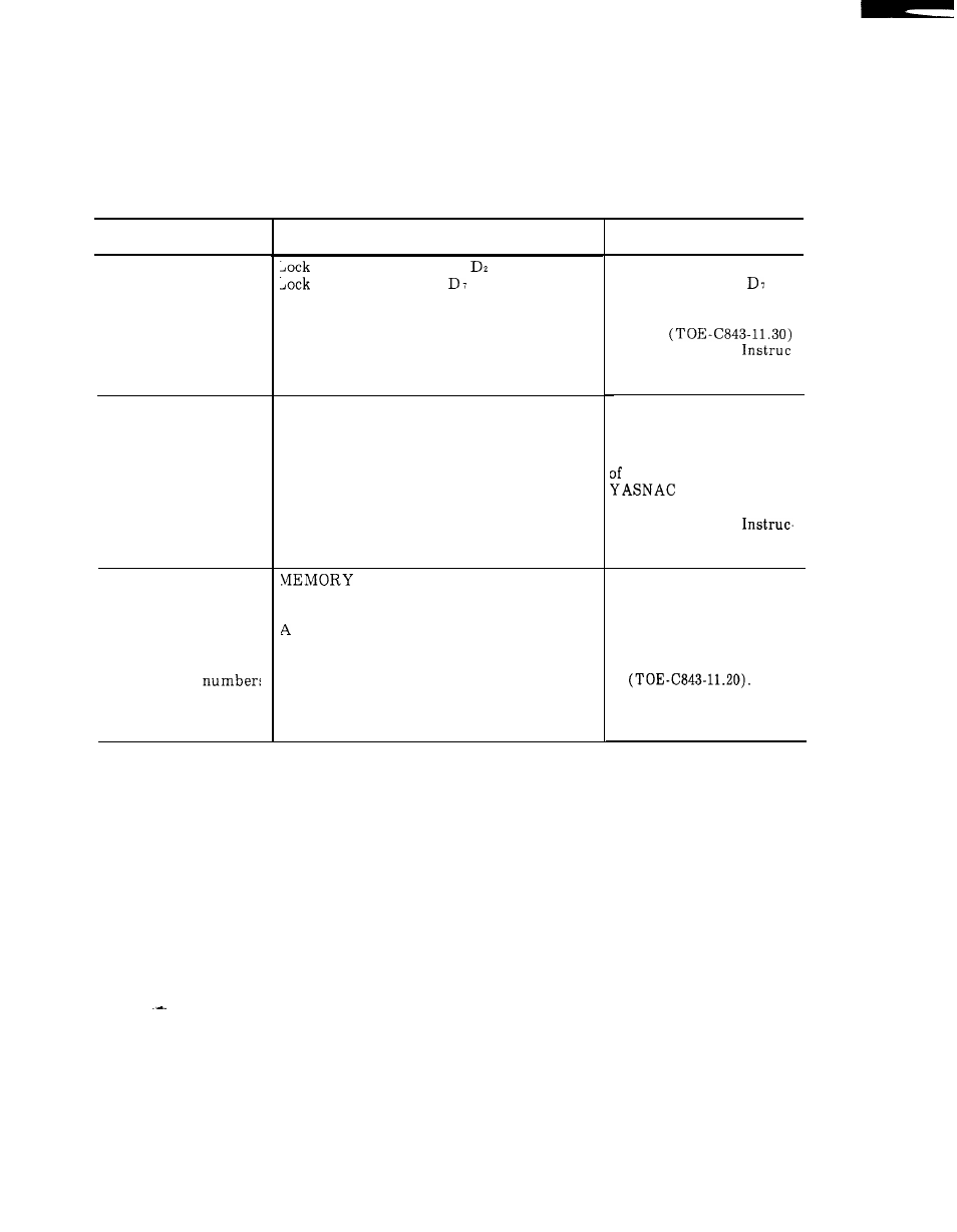 3 troubleshooting without alarm codes, Cent’d), 12 edit does not function | Yaskawa i80M Maintenance Manual User Manual | Page 132 / 224