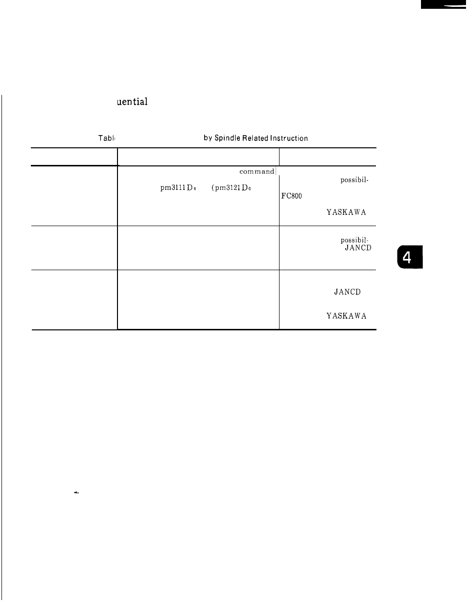 Yaskawa i80M Maintenance Manual User Manual | Page 133 / 224