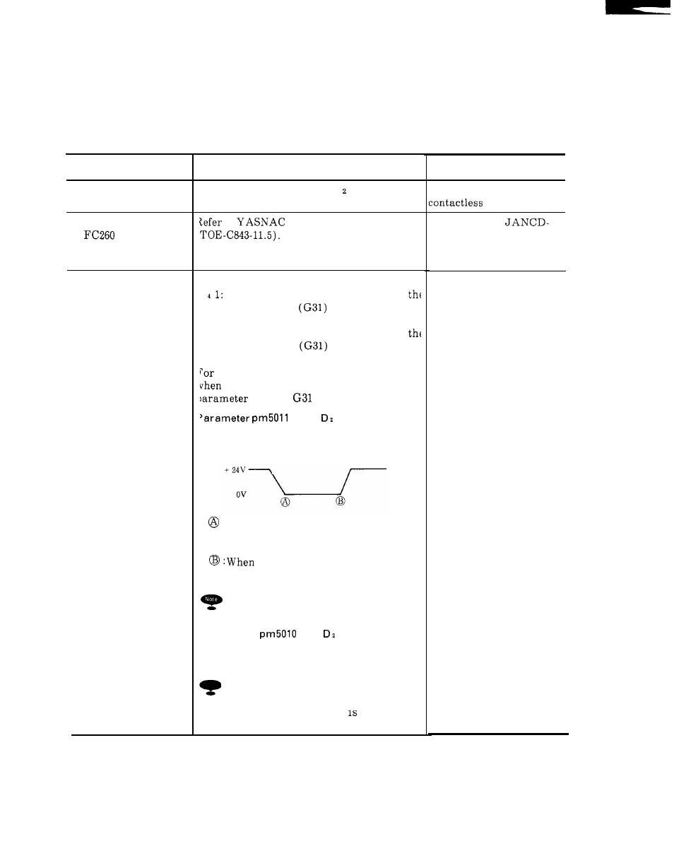 Yaskawa i80M Maintenance Manual User Manual | Page 134 / 224