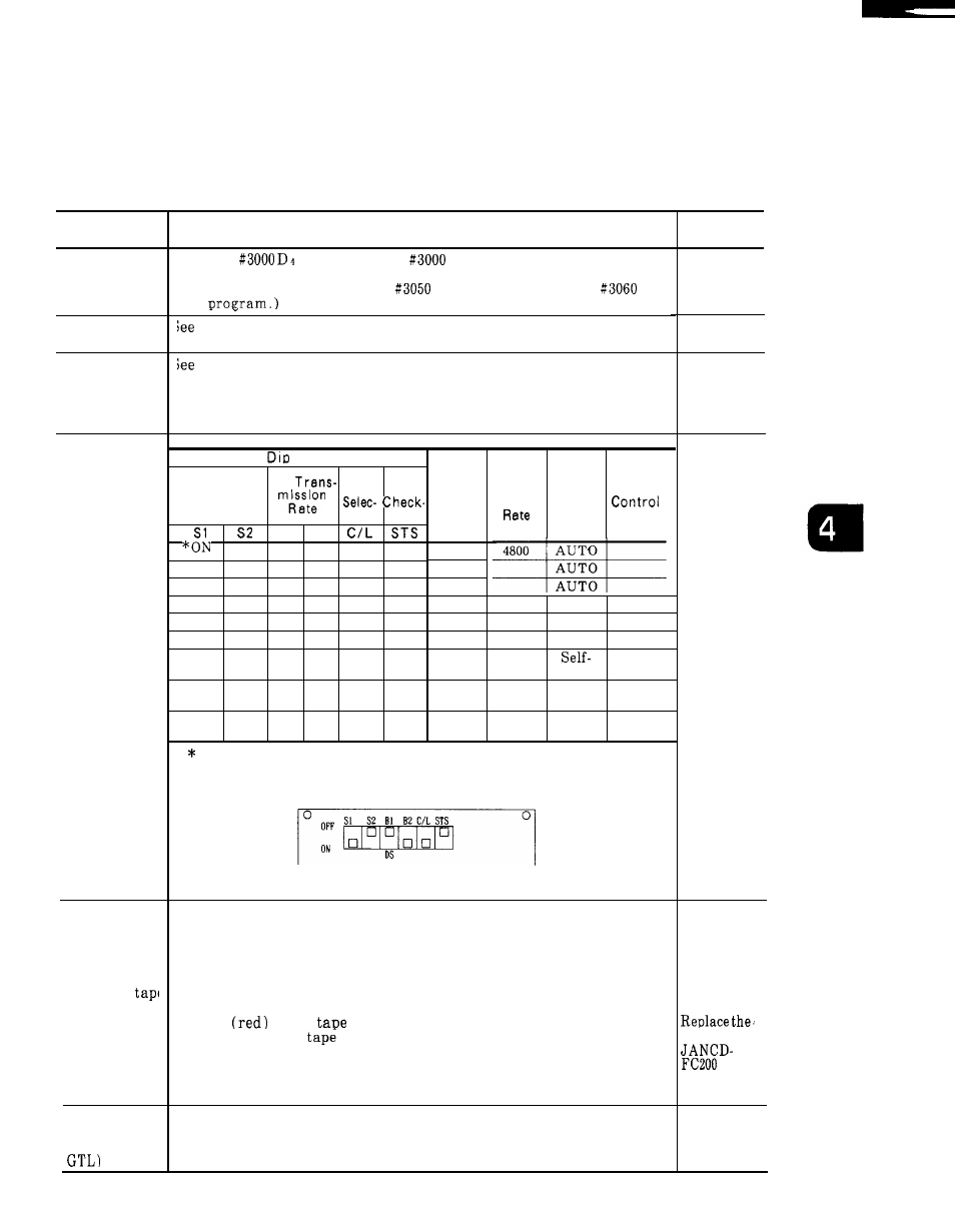 15 tape mode does not function | Yaskawa i80M Maintenance Manual User Manual | Page 135 / 224