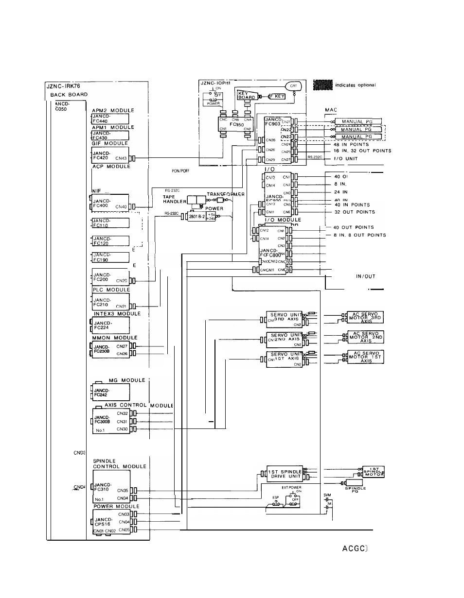 1 components and interconnections (cent’d) | Yaskawa i80M Maintenance Manual User Manual | Page 14 / 224