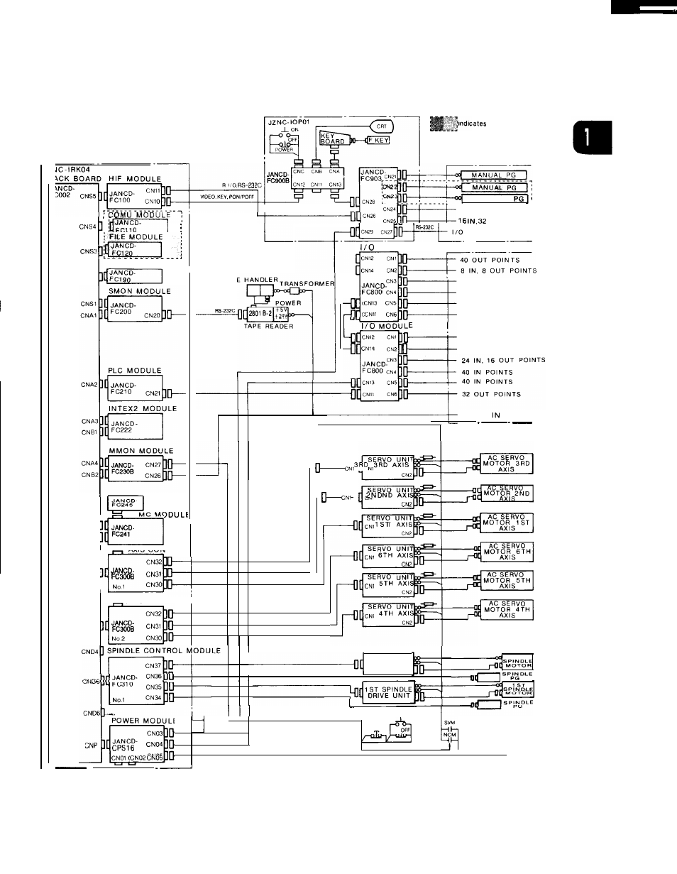Yaskawa i80M Maintenance Manual User Manual | Page 15 / 224
