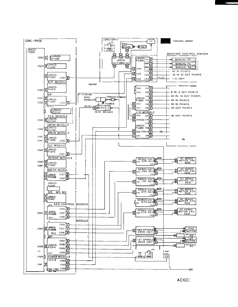 1 components and interconnections, Cent’d) | Yaskawa i80M Maintenance Manual User Manual | Page 16 / 224