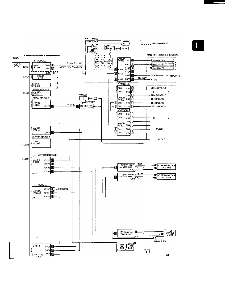 Yaskawa i80M Maintenance Manual User Manual | Page 17 / 224