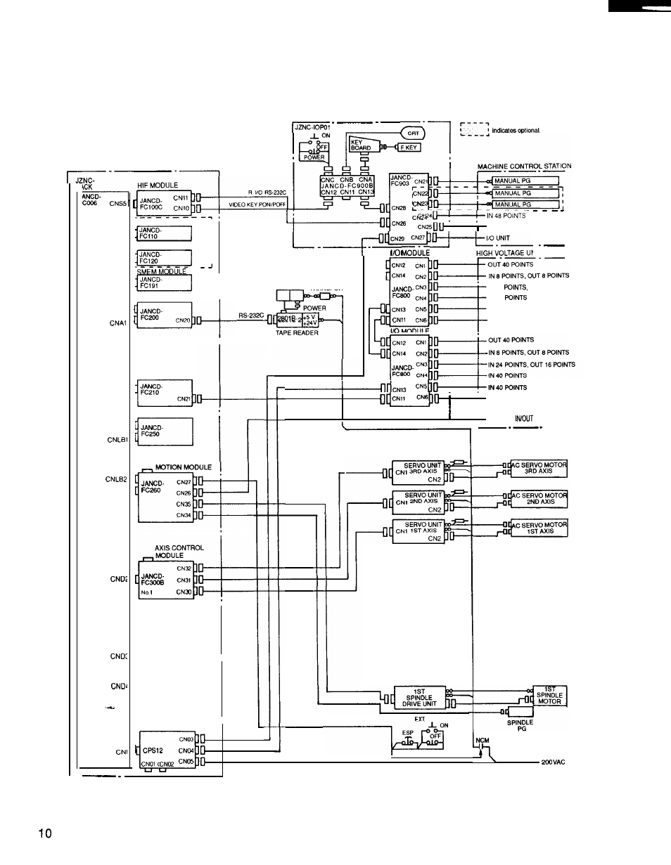 1 components and interconnections (cent’d) | Yaskawa i80M Maintenance Manual User Manual | Page 18 / 224