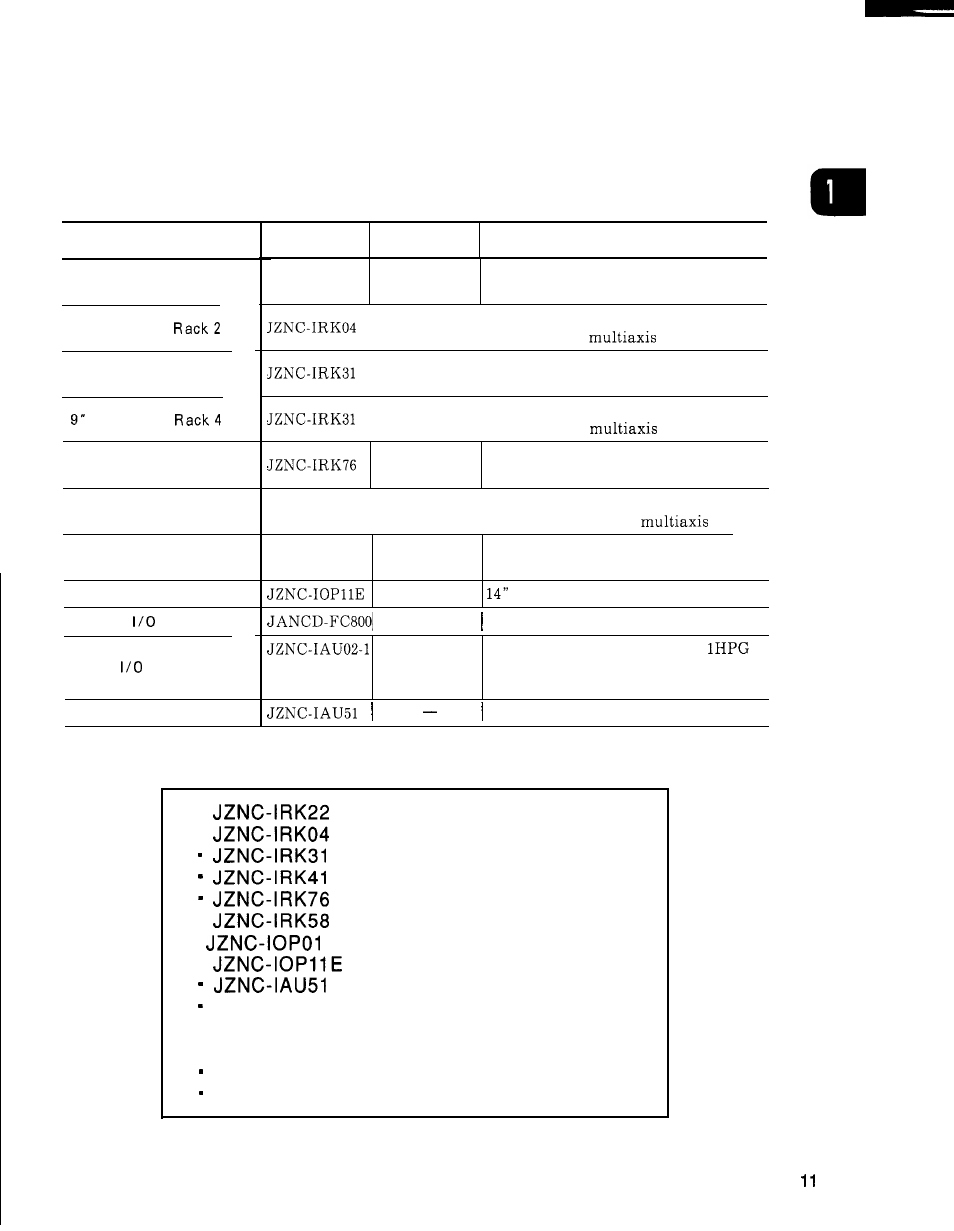 2 components | Yaskawa i80M Maintenance Manual User Manual | Page 19 / 224