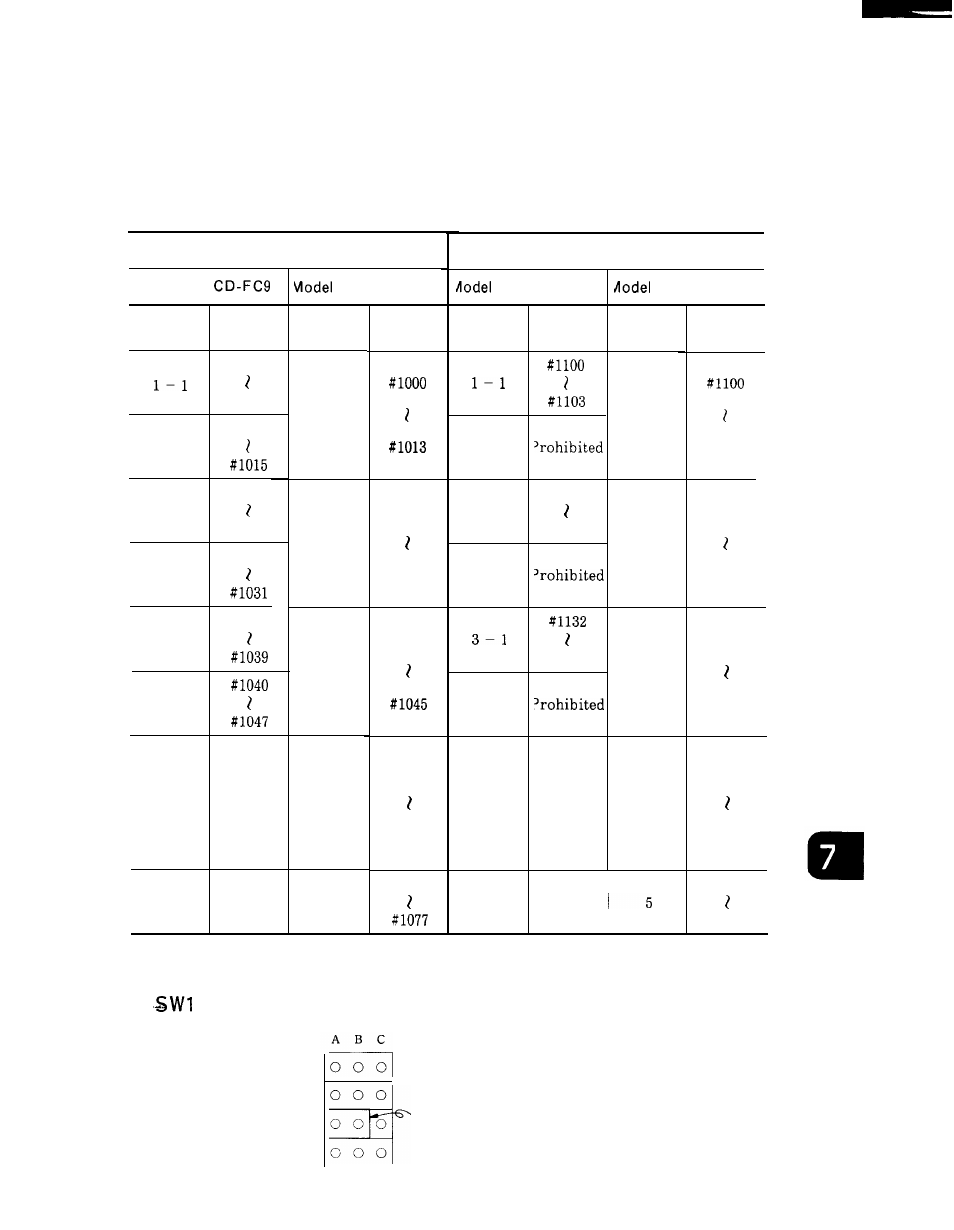Sw2 , sw3, Model jan cd-fc900b, Video signal timing adjustment switch | Yaskawa i80M Maintenance Manual User Manual | Page 209 / 224