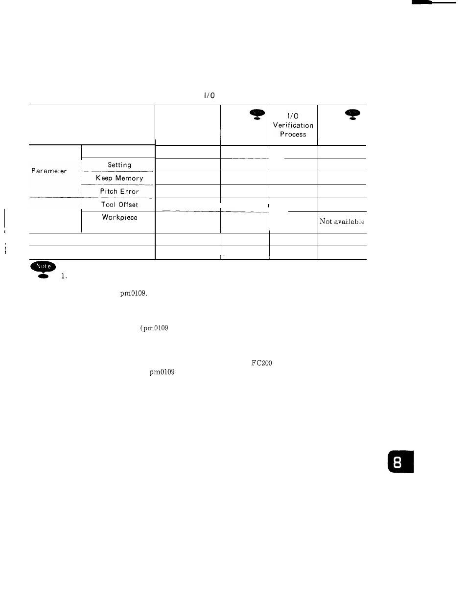 2 display and writing of fixed files | Yaskawa i80M Maintenance Manual User Manual | Page 213 / 224