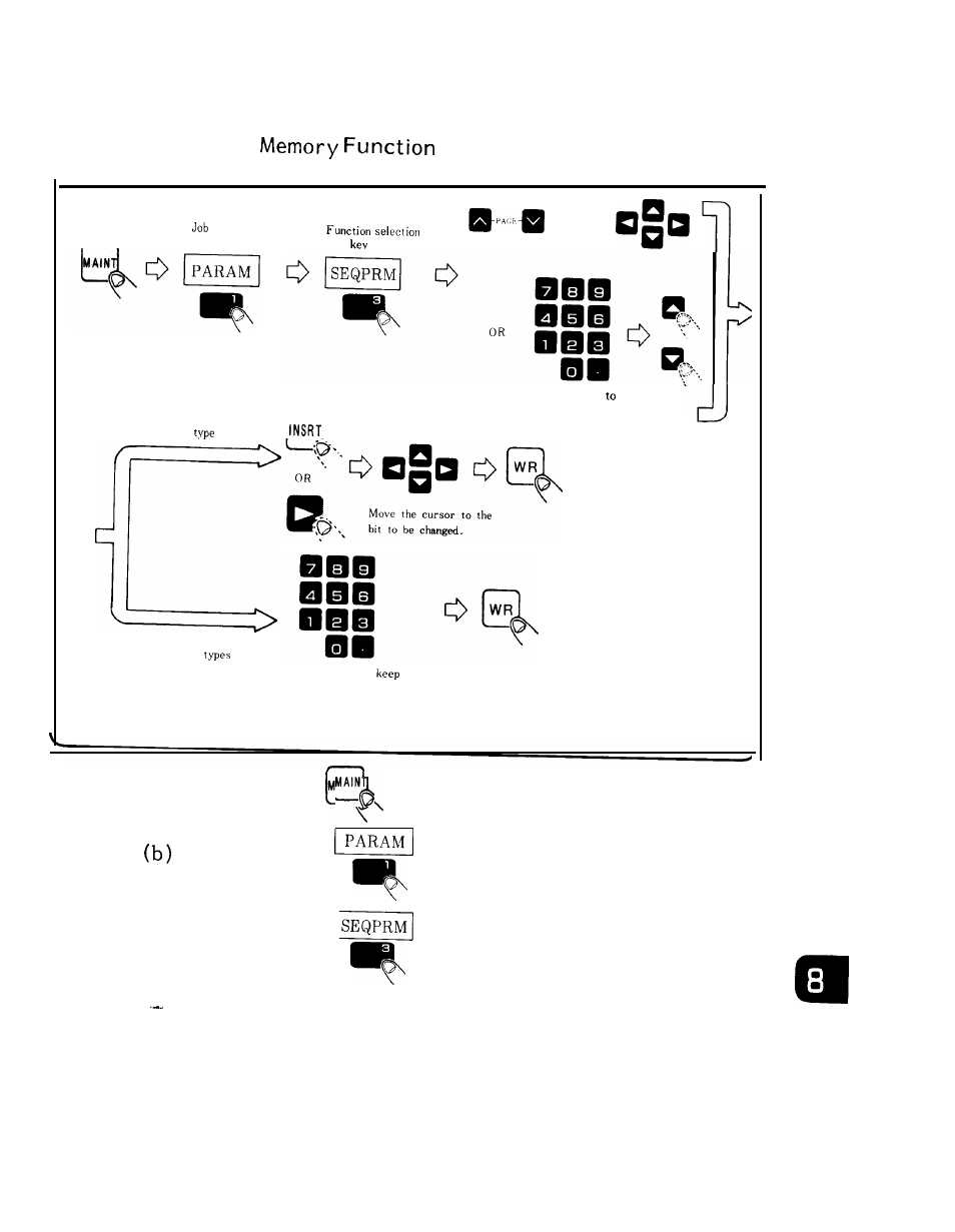 Yaskawa i80M Maintenance Manual User Manual | Page 219 / 224