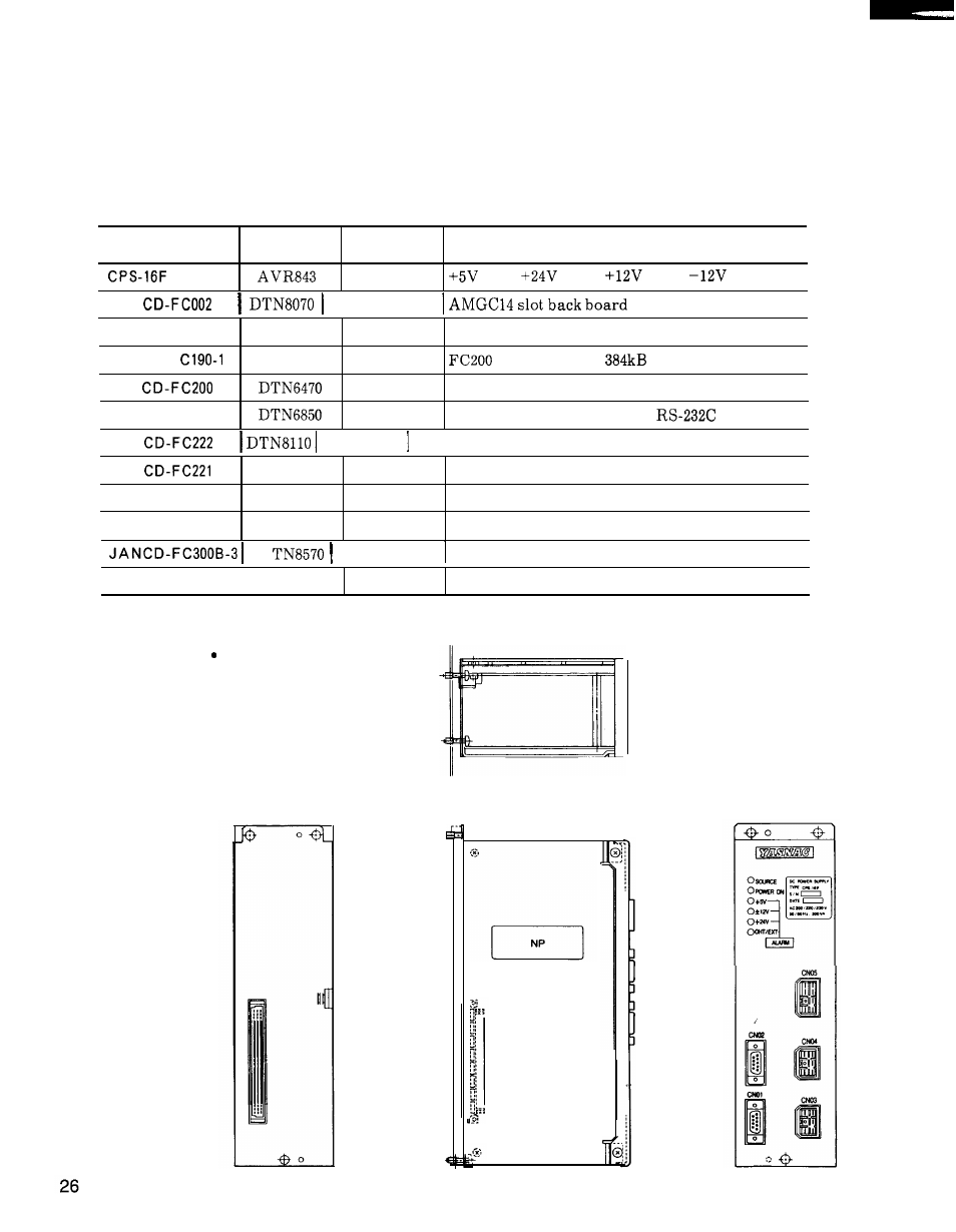 2 components (cent’d), 3) jznc-irk04 module, Model cps-16f | Yaskawa i80M Maintenance Manual User Manual | Page 34 / 224