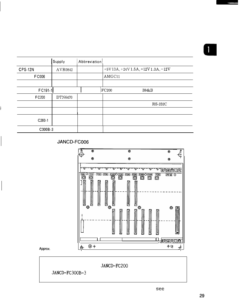 For the models description, Jznc-irk31 module, Model | Jancd-fc1ooc “ “ jancd-fc21o-1, Shown above, table 1.2 | Yaskawa i80M Maintenance Manual User Manual | Page 37 / 224