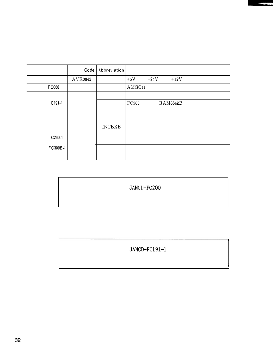 2 components (cent’d), 5) jznc-irk41 module | Yaskawa i80M Maintenance Manual User Manual | Page 40 / 224